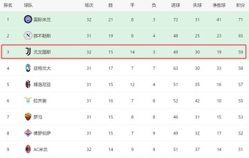 尤文2-1绝杀锁定欧冠希望意甲争四大战进入白热化